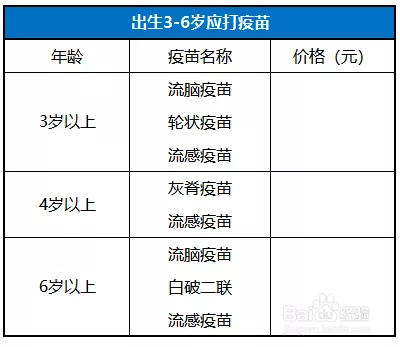 0到6岁一共要打多少针？0-6岁儿童疫苗接种时间表