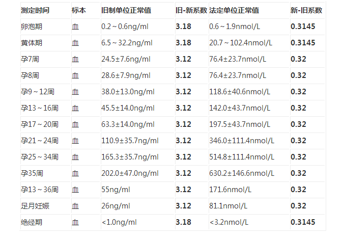 孕酮是什么意思