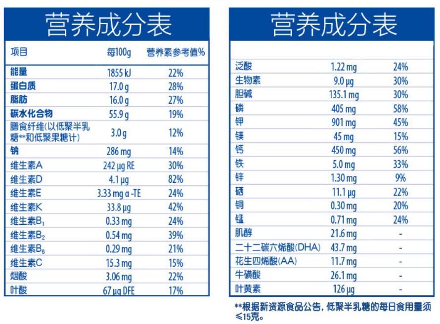 惠氏铂臻四段有香兰素吗