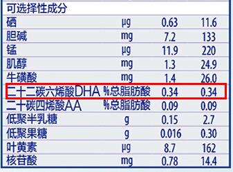 惠氏铂臻奶粉里面有乳铁蛋白吗