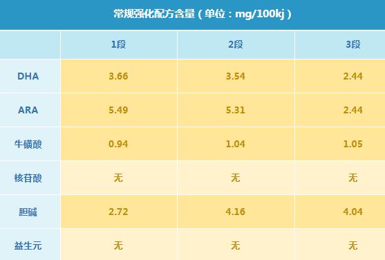 朵拉小羊羊奶粉怎么样