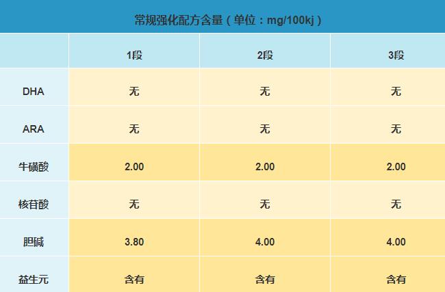 爱优诺有机奶粉怎么样