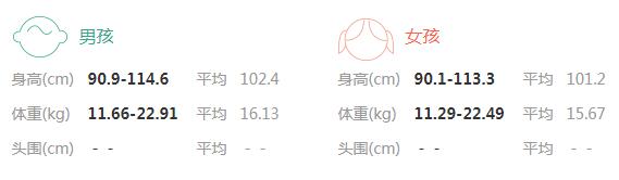 三岁九个月宝宝身高体重对照表