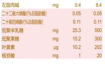 君乐宝乐畅里有乳铁蛋白吗