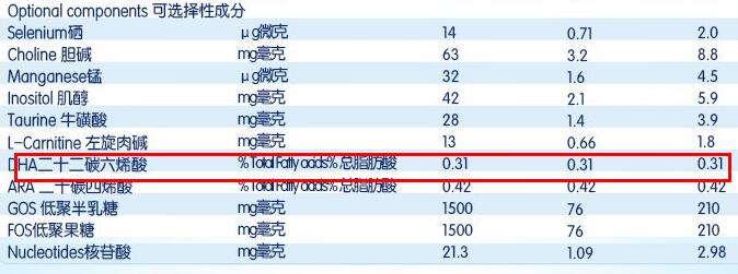 佳贝艾特悠装有没有DHA