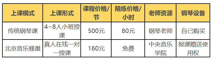 儿童在线一对一钢琴课多少钱，一对一钢琴课怎么上！