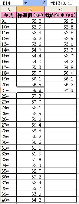 孕期体重增长标准 孕妇体重自测方法