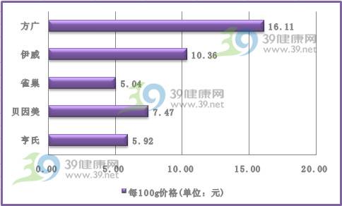 婴儿米粉什么牌子的好