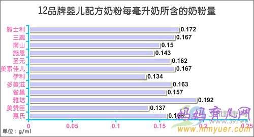 关于雅士利孕妇奶粉的评测报告