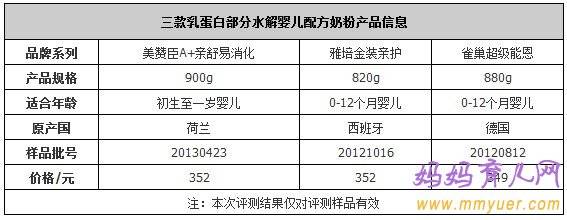 3款易消化婴儿配方奶粉横向评测