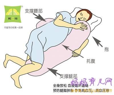 孕妇睡觉的正确姿态示意（图片）