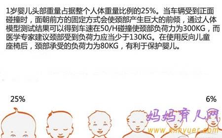 儿童安全座椅怎么安装 安全座椅安装方法图