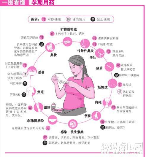 【图】孕期用药安全指南 一图看懂孕期用药宜与忌