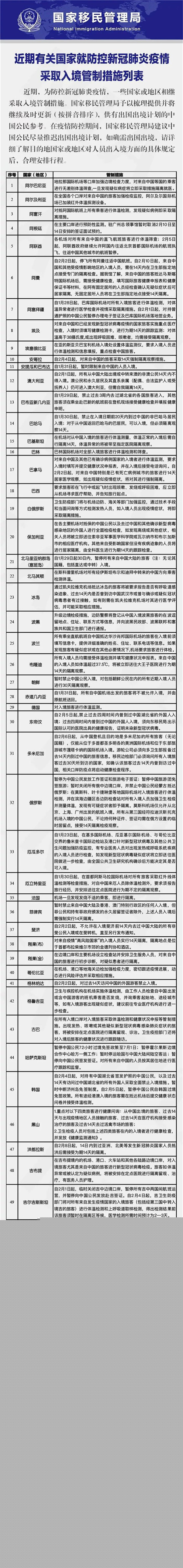 疫情期间韩国限制入境吗3