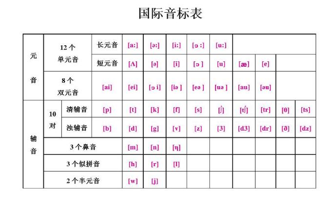 英文三字经全文pdf电子版百度网盘免费下载