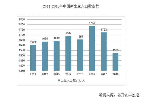 关于二孩家庭难题，专研婴幼儿羊奶粉18年的可诺贝儿有何建议