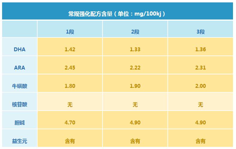 光明牧场婴幼儿奶粉怎么样