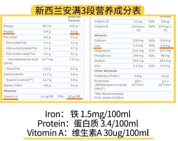 新西兰安满奶粉配方如何