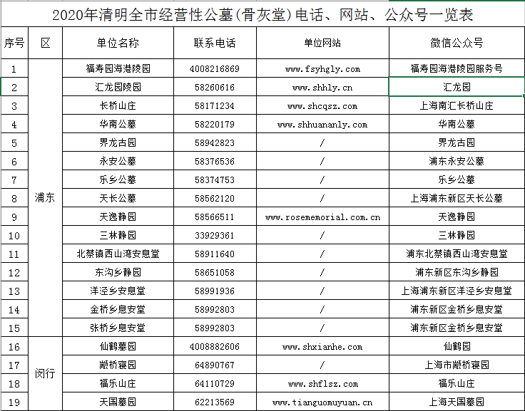 清明节离开北京回来要隔离吗