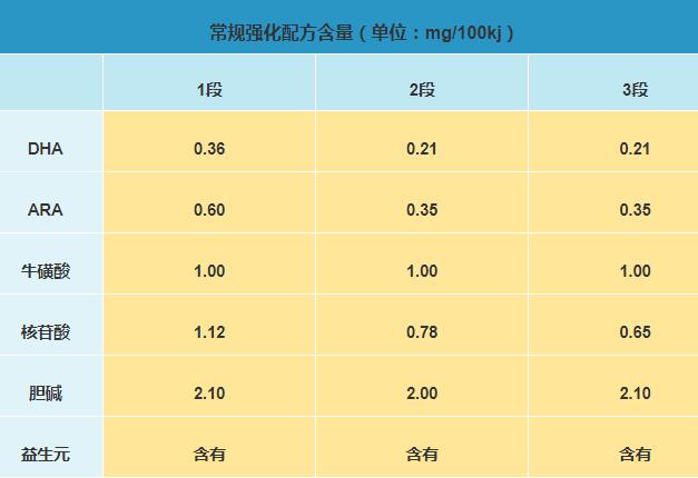 明一英慧贝贝奶粉好吗 英慧贝贝配方如何