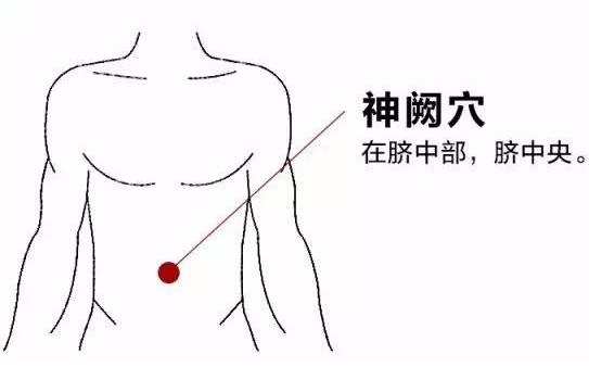 子宫宫寒艾灸是哪个部位图宫寒艾灸腰部哪个位置艾灸暖宫部位图图片