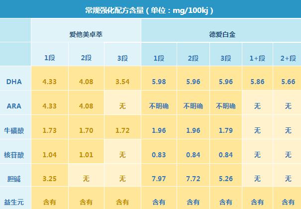 爱他美卓萃和德版爱他美白金版哪个更好