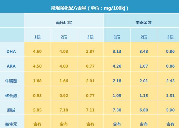 惠氏启赋和美素佳儿金装奶粉哪个更好