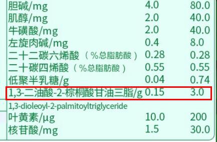 贝因美绿爱opo含量有多少