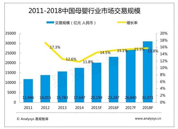 第19届CBME孕婴童食品展即将开幕，多加多国际受邀参展