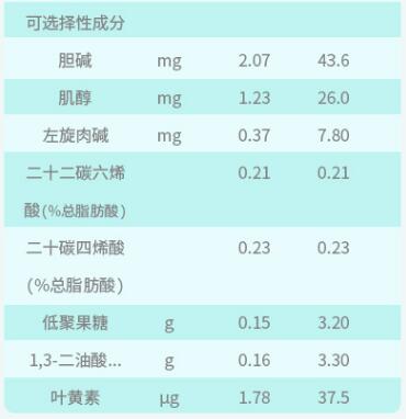 蓓康僖启铂含乳铁蛋白吗