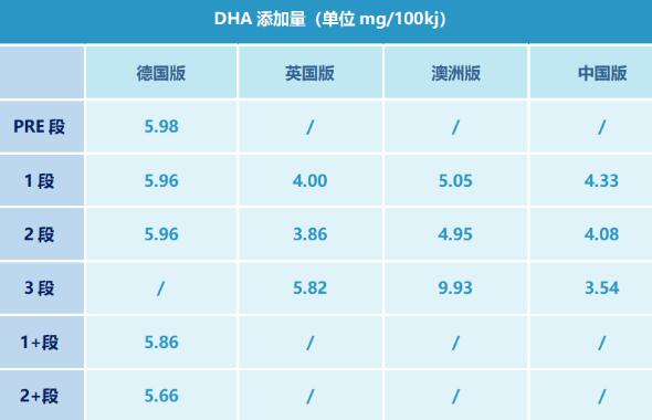 爱他美白金奶粉各国版本有什么区别