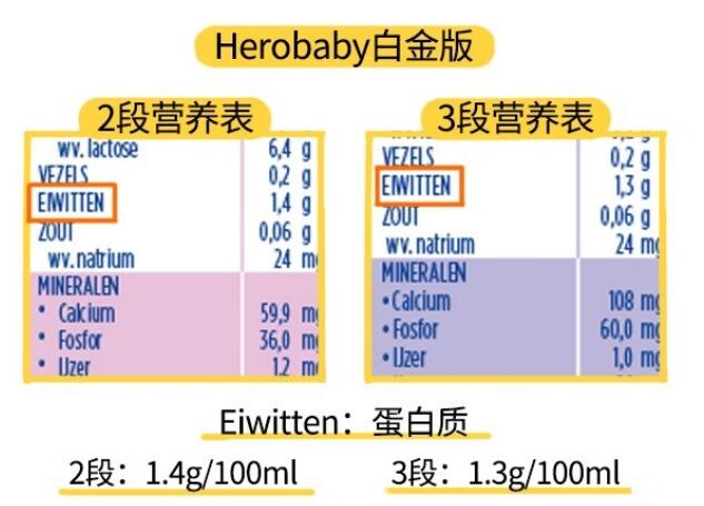 herobaby白金版奶粉怎么样