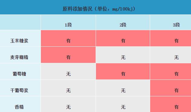 加拿大版美赞臣奶粉怎么样