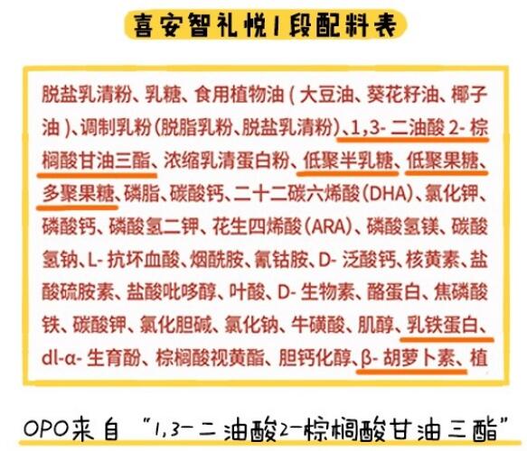 喜安智恒悦和礼悦对比哪个更营养