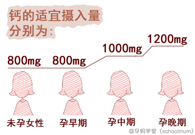 有多少孕妈还在坚信“多喝骨头汤能补钙”？孕期到底如何补钙才正确？