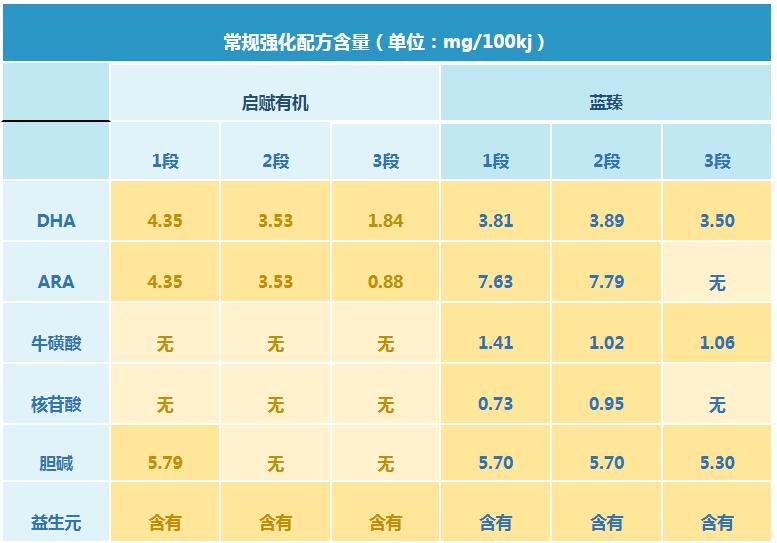 启赋蕴萃和蓝臻对比哪个更好