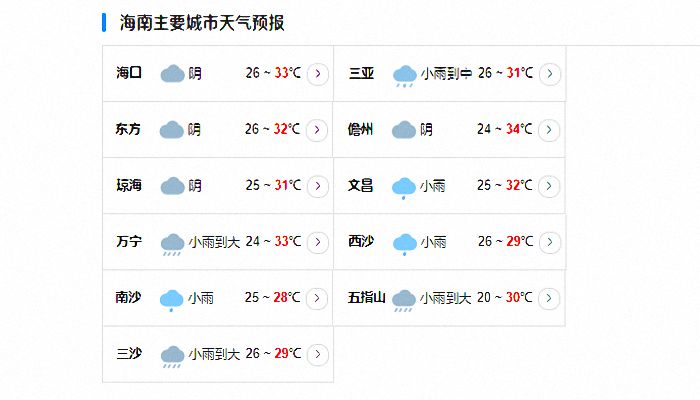 3号海南台风路径实时发布系统更新消息 台风暹芭未来对海南有什么影响