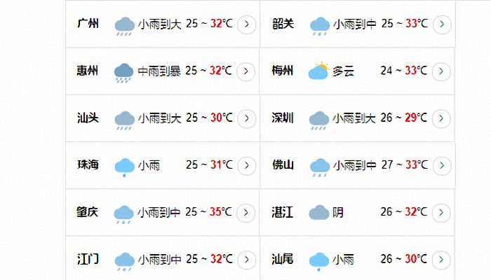 广东台风网最新消息3号台风 台风暹芭给广东带来什么影响