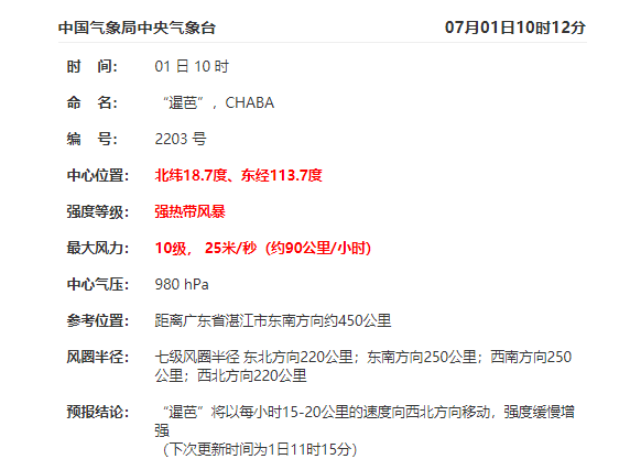 今年第3号台风暹芭最新消息2022 中央气象台继续发布台风黄色预警