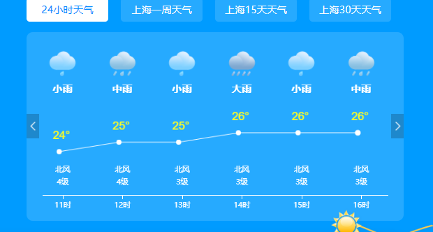 2022上海台风最新消息今天 台风“梅花”对上海有什么影响