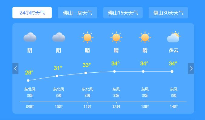 佛山台风网16号台风路径实时发布 台风奥鹿对佛山有影响吗