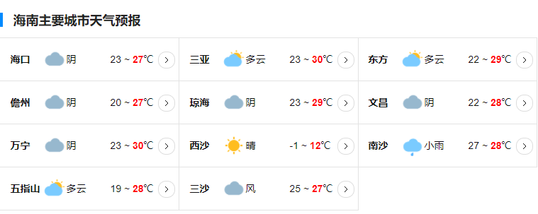 海南台风网第20号台风最新消息 台风纳沙对海南有影响吗