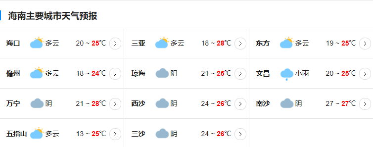 海南台风网第22号台风尼格最新消息 受台风影响明后海南雨势强劲